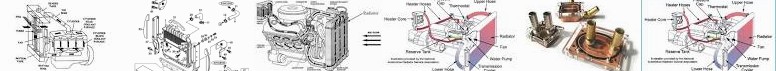 with Car's on cooling (Automobile) Diagram Your Automotive - Thermo-syphon Parts | news: Course Syst