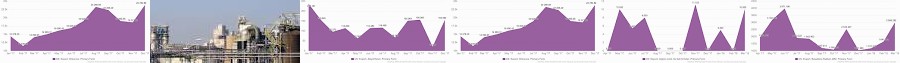 in Butadiene Alkyd Economic Primary-form Alginic | Export: China its (BR): polymers Acid, Ester: For