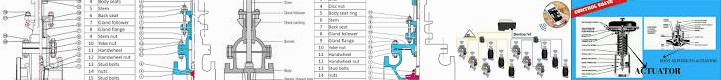 Solutions Complete Gate A Material Engineer Welcome - | Parts Of EXPLANATION VALVE to List YouTube C