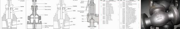 Help: Quiz Safety Gate Carbon Parts Valve Fundamentals Valves Steel Of Casting China Bonnet Typical 