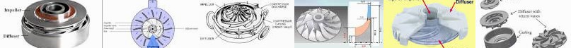 Investigation introduction Impeller | for Compressedairducation information Numerical Download First